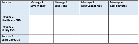 LinkedIn Test Matrix